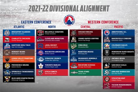 ahl scores standings|AHL 2023/2024 scoreboard .
